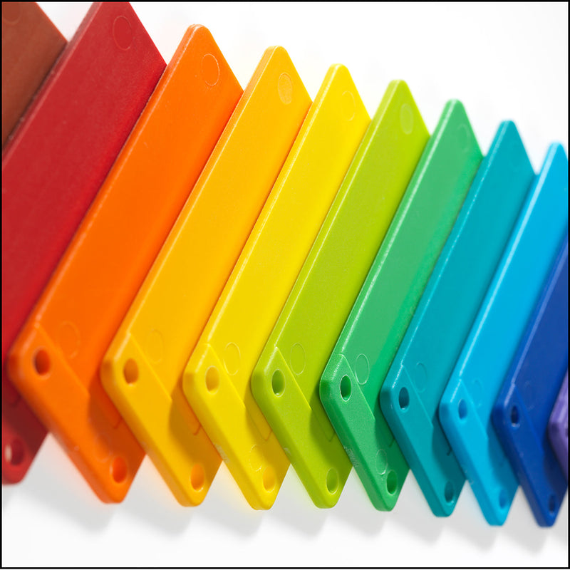 ID in the CSSD: Top 4 Reasons to Colour-Code