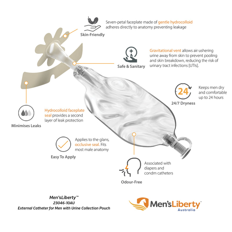 Men's Liberty™ (External Male Catheters with Urine Collection Pouch
